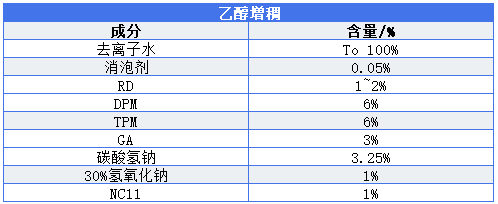 烤箱清洁剂配方