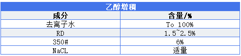 皮革、塑料翻新剂配方