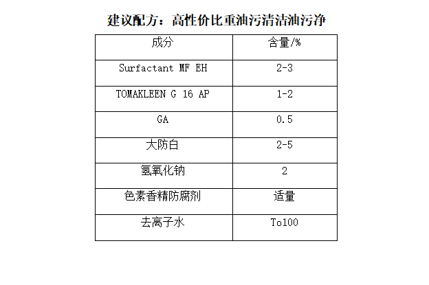 高性价比重油污清洁油污净配方