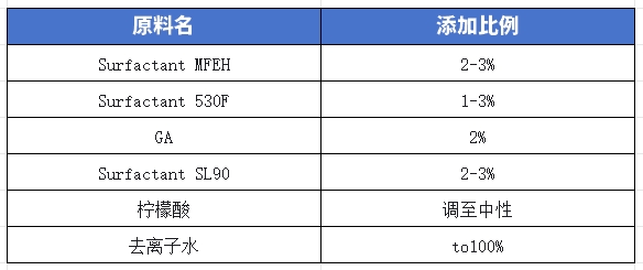 不含溶剂的中性发动机清洁剂配方